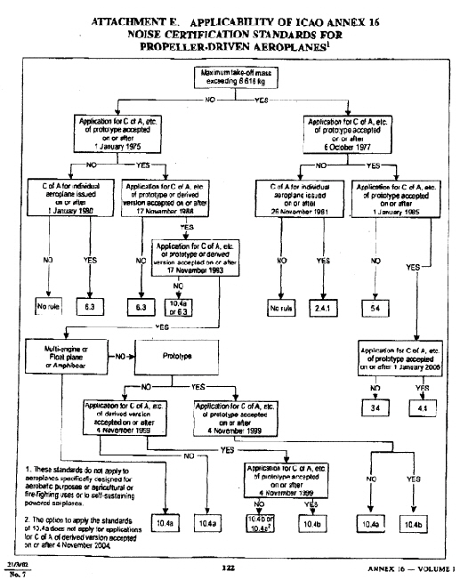 icao-flow11