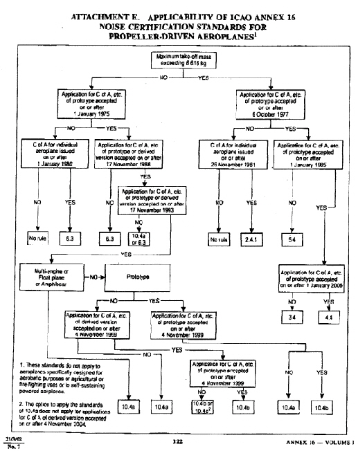 icao-flow11